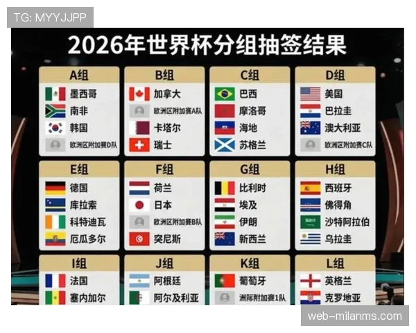 2026世界杯48支球队如何分为12个小组及晋级规则详解