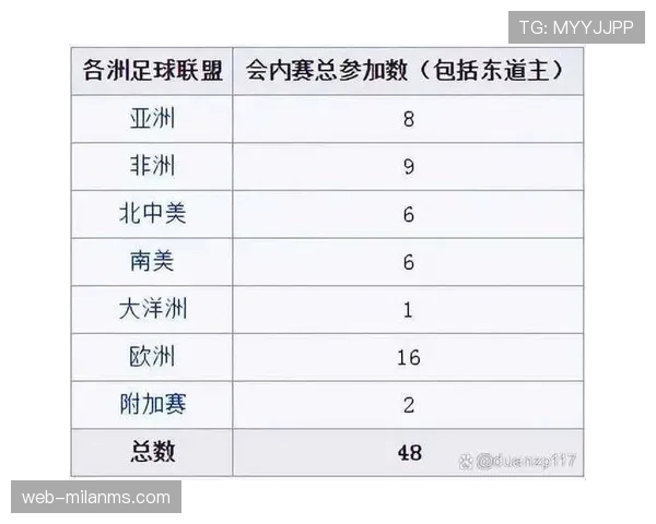 2026世界杯小组赛规则有哪些