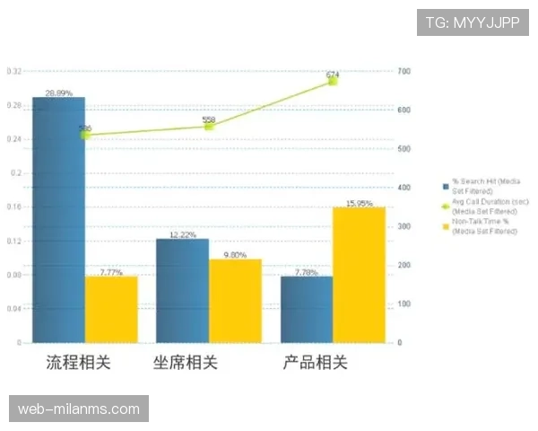 杜埃与内马尔盘带效率结构及场景适应性对比分析