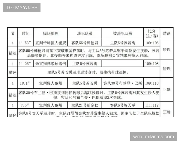 裁判判罚流程详解:从鸣哨到最终裁决的完整步骤 裁判判罚流程详解:从鸣哨到最终裁决的完整步骤