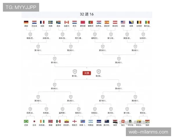 加拿大世界杯32强赛程回顾：首轮比赛安排整理